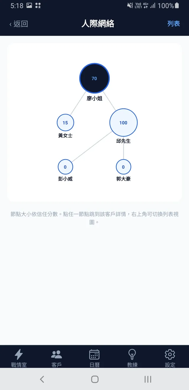 JDeal 人際網路圖譜畫面